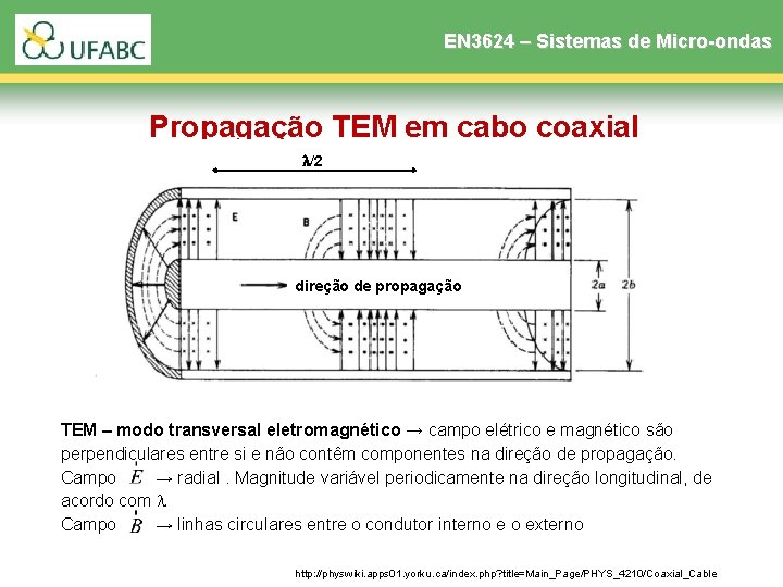EN 3624 – Sistemas de Micro-ondas Propagação TEM em cabo coaxial /2 direção de EN 3624 – Sistemas de Micro-ondas Propagação TEM em cabo coaxial /2 direção de
