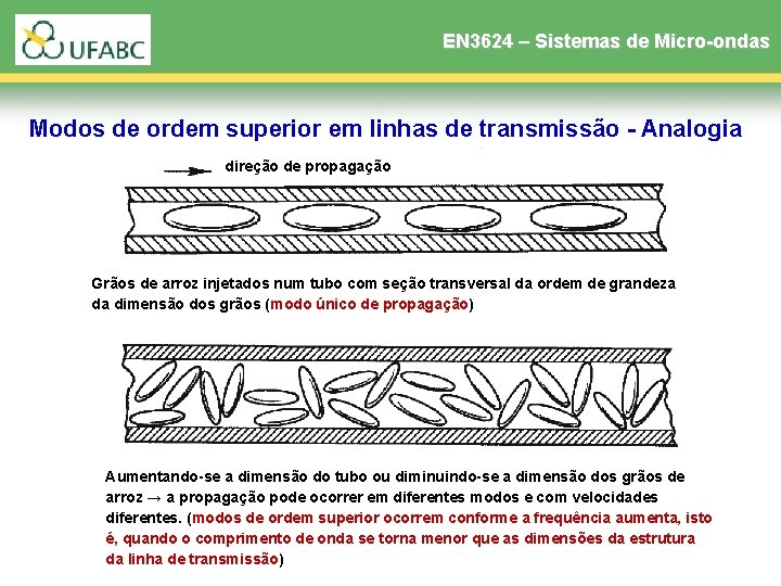 EN 3624 – Sistemas de Micro-ondas Modos de ordem superior em linhas de transmissão EN 3624 – Sistemas de Micro-ondas Modos de ordem superior em linhas de transmissão