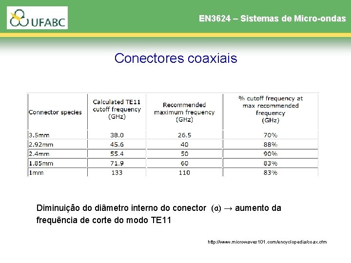 EN 3624 – Sistemas de Micro-ondas Conectores coaxiais Diminuição do diâmetro interno do conector EN 3624 – Sistemas de Micro-ondas Conectores coaxiais Diminuição do diâmetro interno do conector