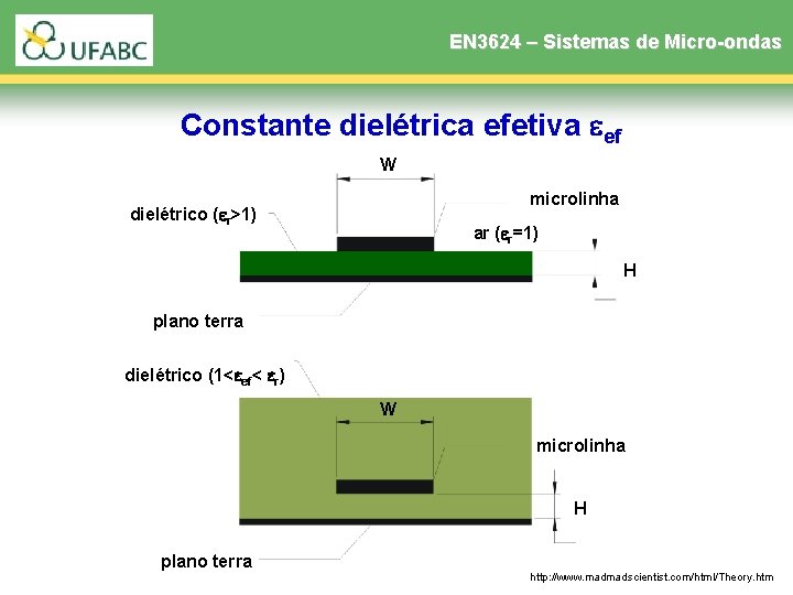 EN 3624 – Sistemas de Micro-ondas Constante dielétrica efetiva ef W microlinha dielétrico ( EN 3624 – Sistemas de Micro-ondas Constante dielétrica efetiva ef W microlinha dielétrico (