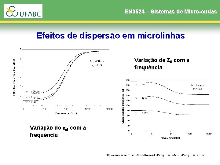 EN 3624 – Sistemas de Micro-ondas Efeitos de dispersão em microlinhas Variação de Z EN 3624 – Sistemas de Micro-ondas Efeitos de dispersão em microlinhas Variação de Z