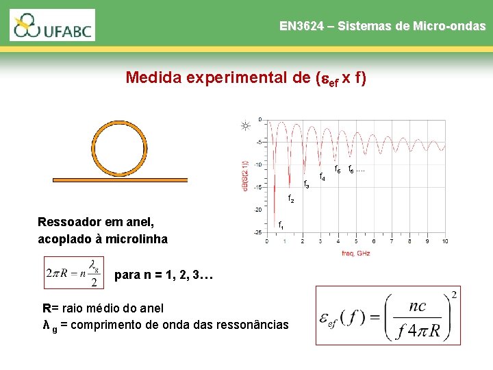 EN 3624 – Sistemas de Micro-ondas Medida experimental de ( ef x f) f EN 3624 – Sistemas de Micro-ondas Medida experimental de ( ef x f) f
