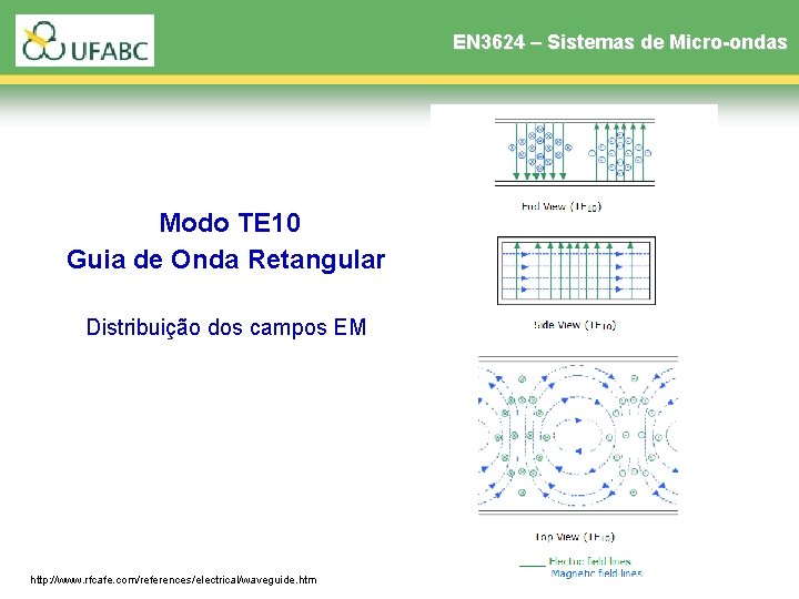 EN 3624 – Sistemas de Micro-ondas Modo TE 10 Guia de Onda Retangular Distribuição EN 3624 – Sistemas de Micro-ondas Modo TE 10 Guia de Onda Retangular Distribuição