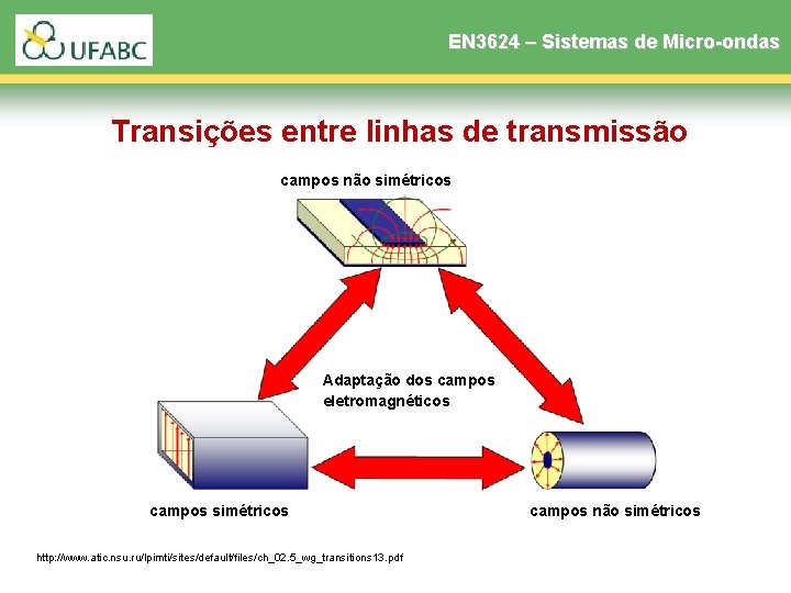 EN 3624 – Sistemas de Micro-ondas Transições entre linhas de transmissão campos não simétricos EN 3624 – Sistemas de Micro-ondas Transições entre linhas de transmissão campos não simétricos