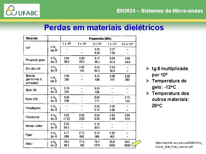 EN 3624 – Sistemas de Micro-ondas Perdas em materiais dielétricos Ø tg multiplicada por EN 3624 – Sistemas de Micro-ondas Perdas em materiais dielétricos Ø tg multiplicada por