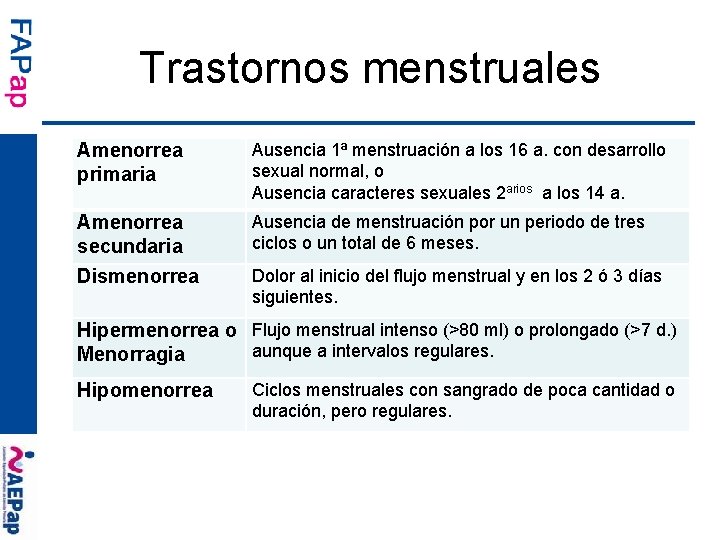 Trastornos menstruales Amenorrea primaria Ausencia 1ª menstruación a los 16 a. con desarrollo sexual