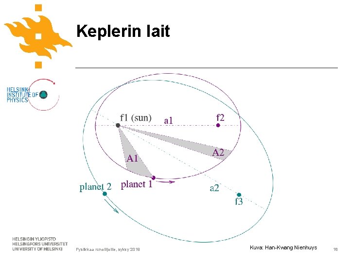 Keplerin lait Fysiikkaa runoilijoille, syksy 2019 Kuva: Han-Kwang Nienhuys 18 