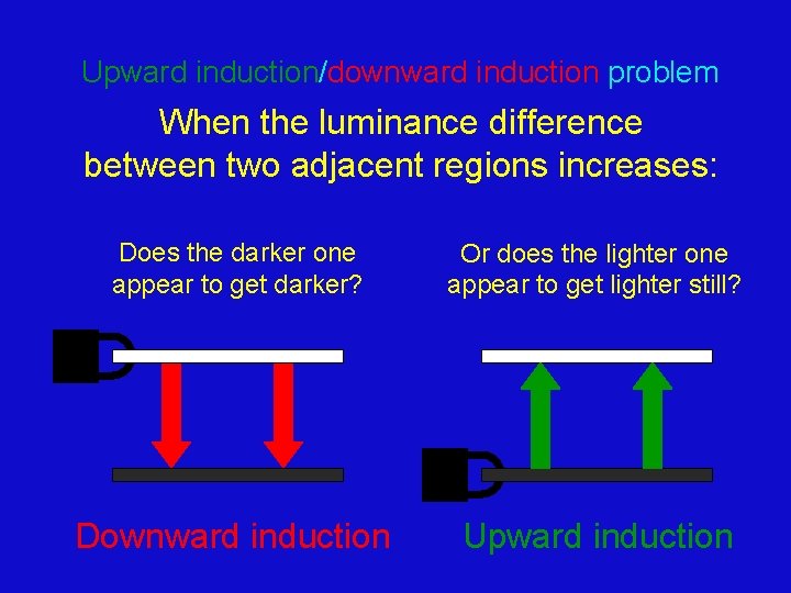 Upward induction/downward induction problem When the luminance difference between two adjacent regions increases: Does