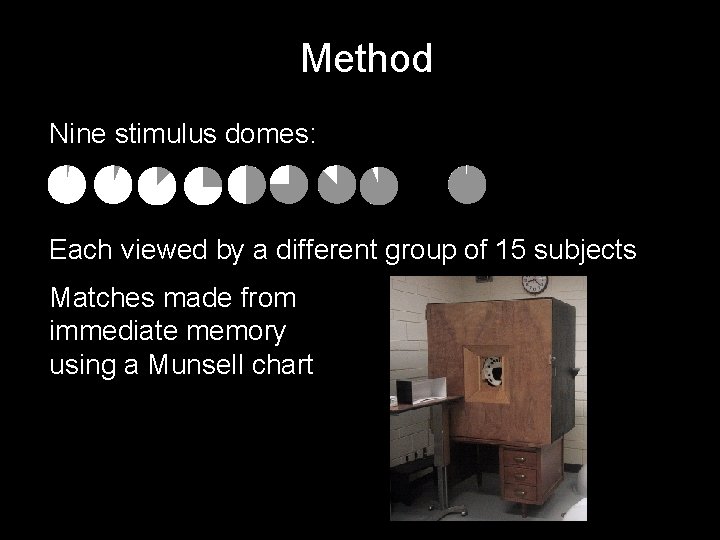 Method Nine stimulus domes: Each viewed by a different group of 15 subjects Matches