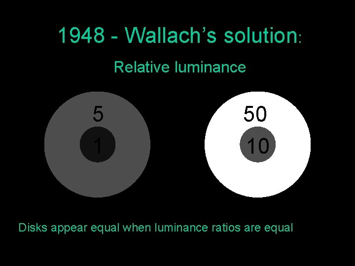 1948 - Wallach’s solution: Relative luminance 5 1 50 10 Disks appear equal when
