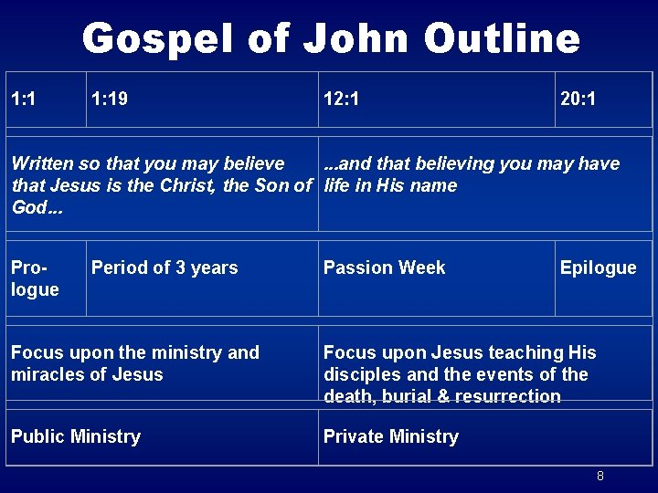 Gospel of John Outline 1: 19 12: 1 20: 1 Written so that you