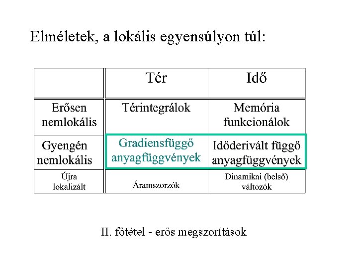 Elméletek, a lokális egyensúlyon túl: II. főtétel - erős megszorítások 