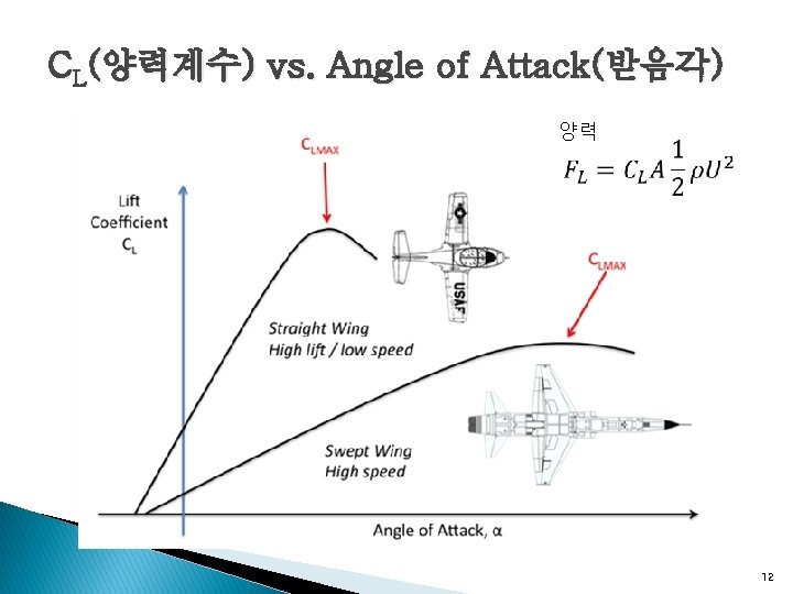 CL(양력계수) vs. Angle of Attack(받음각) 양력 12 