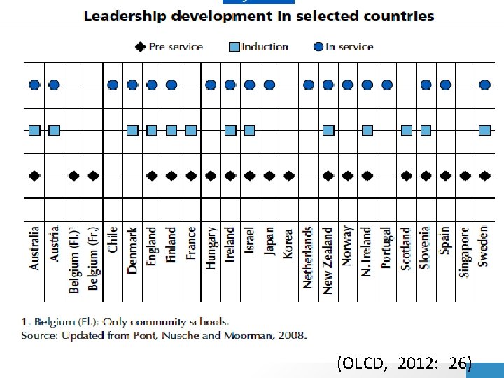 (OECD, 2012: 26) ©Day, 2016 22/11/2020 