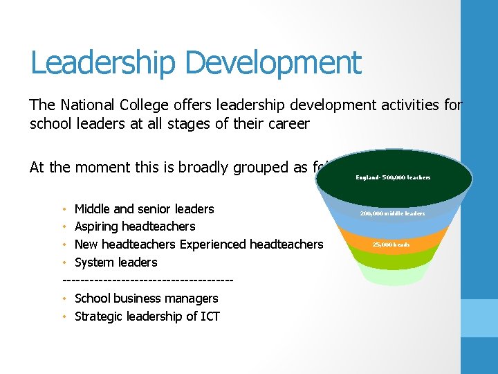 Leadership Development The National College offers leadership development activities for school leaders at all