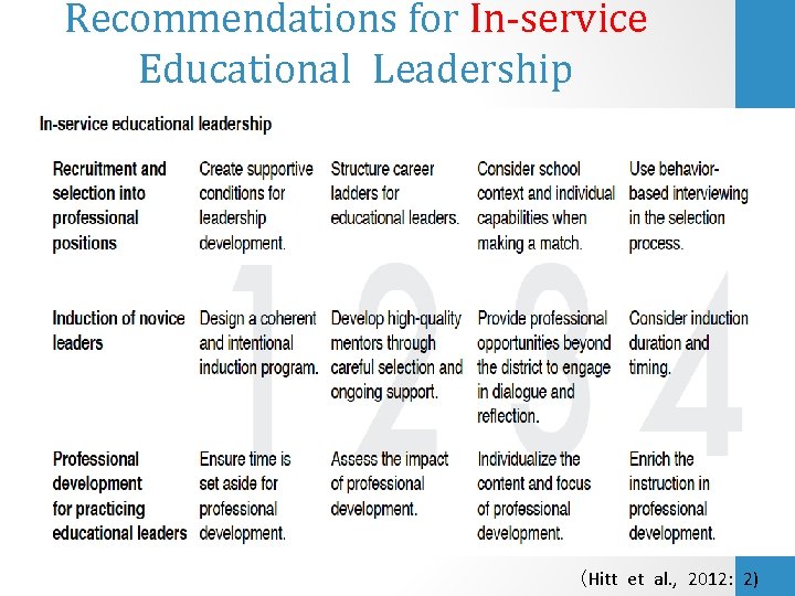 ©Day, 2016 22/11/2020 Recommendations for In-service Educational Leadership (Hitt et al. , 2012: 2)