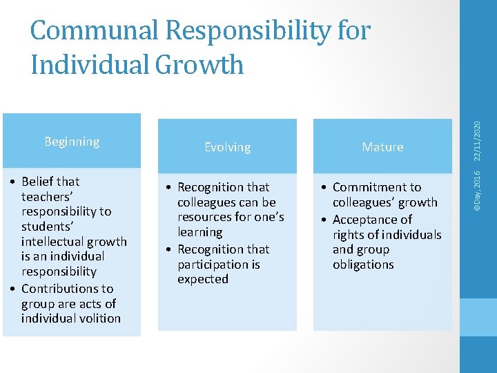 Evolving Mature • Belief that teachers’ responsibility to students’ intellectual growth is an individual