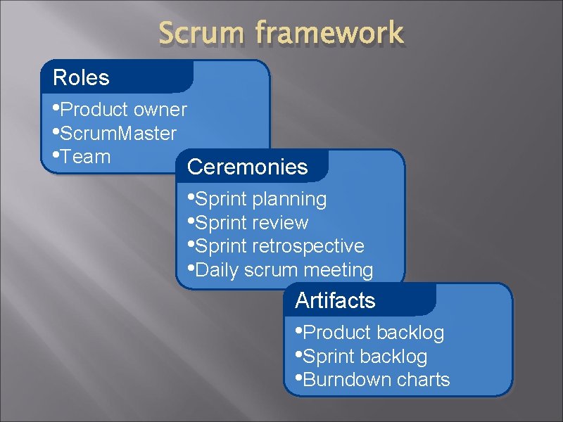 Scrum framework Roles • Product owner • Scrum. Master • Team Ceremonies • Sprint