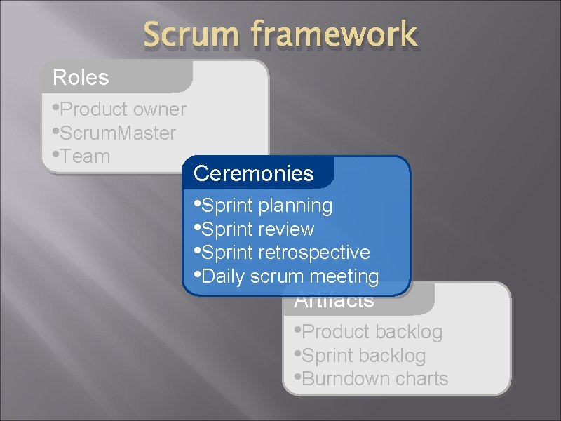 Scrum framework Roles • Product owner • Scrum. Master • Team Ceremonies • Sprint Scrum framework Roles • Product owner • Scrum. Master • Team Ceremonies • Sprint