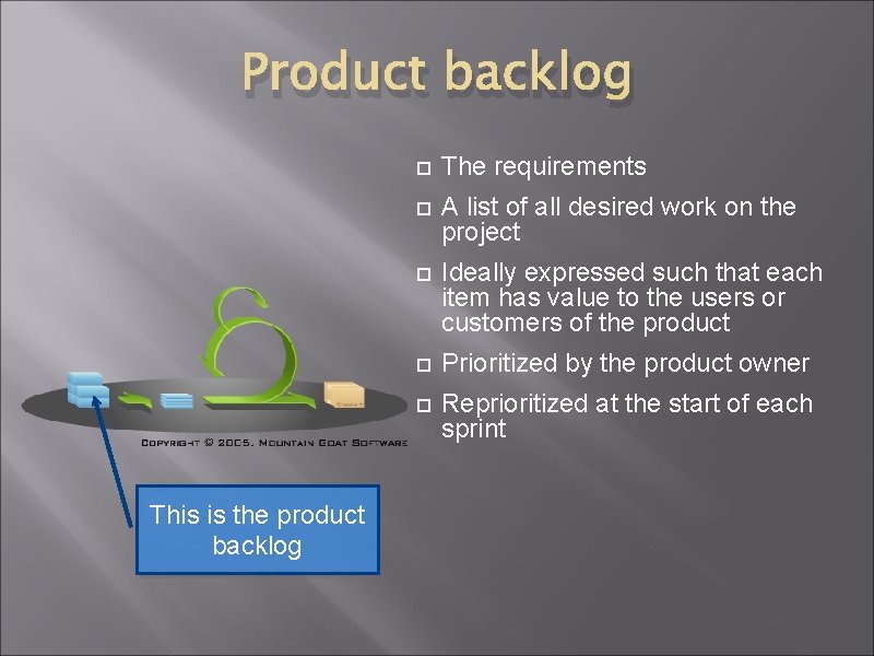 Product backlog This is the product backlog The requirements A list of all desired Product backlog This is the product backlog The requirements A list of all desired
