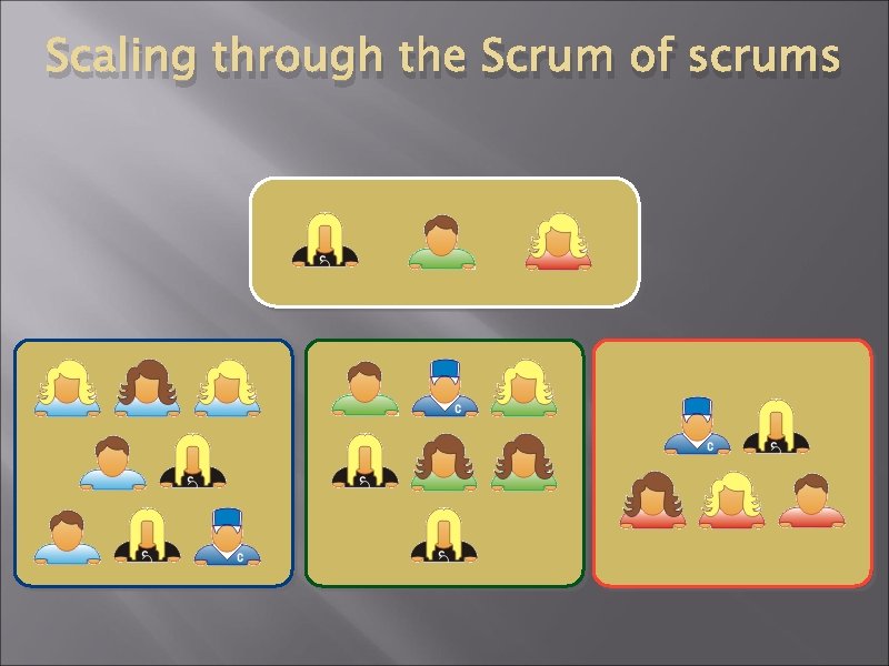 Scaling through the Scrum of scrums Scaling through the Scrum of scrums