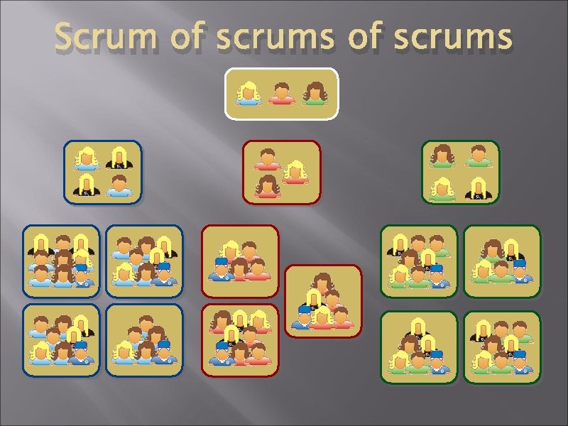 Scrum of scrums Scrum of scrums