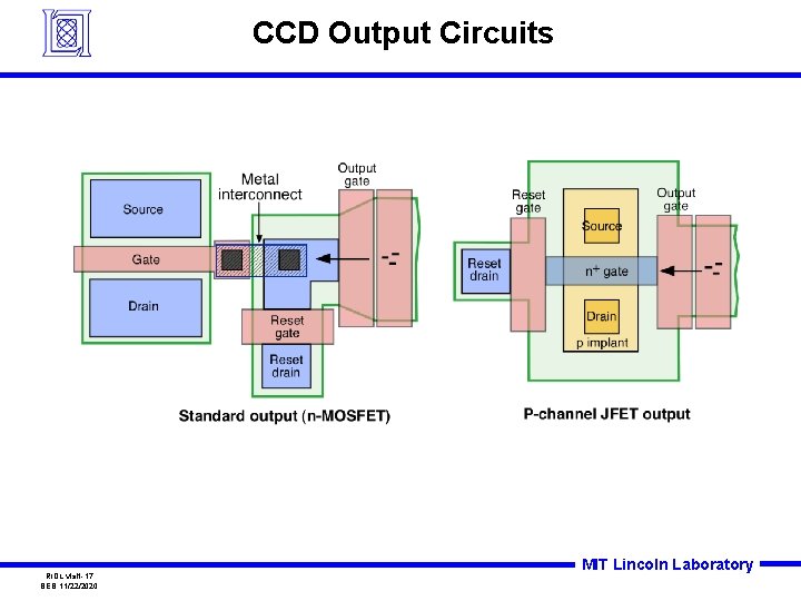 CCD Output Circuits RIDL visit-17 BEB 11/22/2020 MIT Lincoln Laboratory 