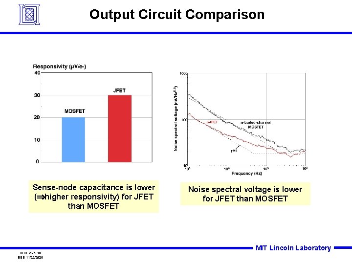 Output Circuit Comparison Sense-node capacitance is lower ( higher responsivity) for JFET than MOSFET