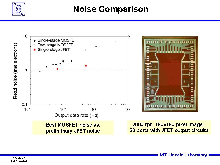 Noise Comparison Best MOSFET noise vs. preliminary JFET noise RIDL visit-19 BEB 11/22/2020 2000