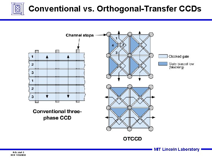 Conventional vs. Orthogonal-Transfer CCDs RIDL visit-3 BEB 11/22/2020 MIT Lincoln Laboratory 