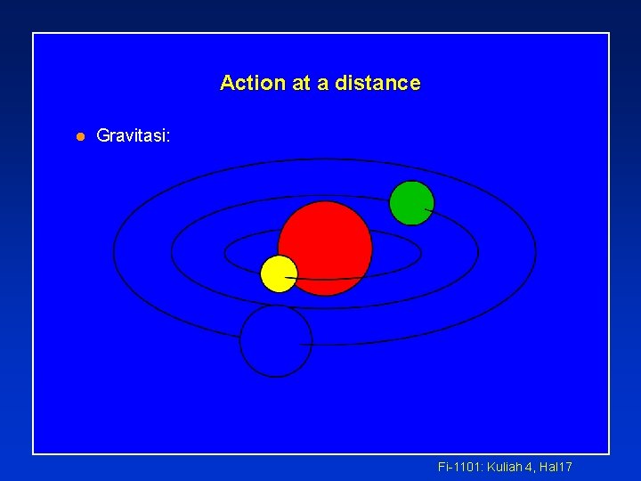 Action at a distance l Gravitasi: Fi-1101: Kuliah 4, Hal 17 