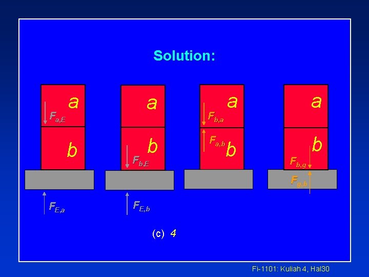 Solution: Fa, E a b Fb, E Fb, a Fa, b a a b