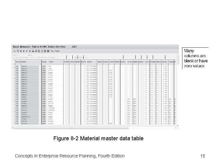 Figure 8 -2 Material master data table Concepts in Enterprise Resource Planning, Fourth Edition