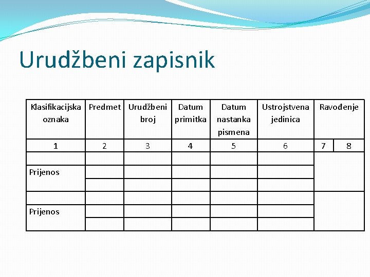 Urudžbeni zapisnik Klasifikacijska Predmet Urudžbeni Datum oznaka broj primitka 1 Prijenos 2 3 4