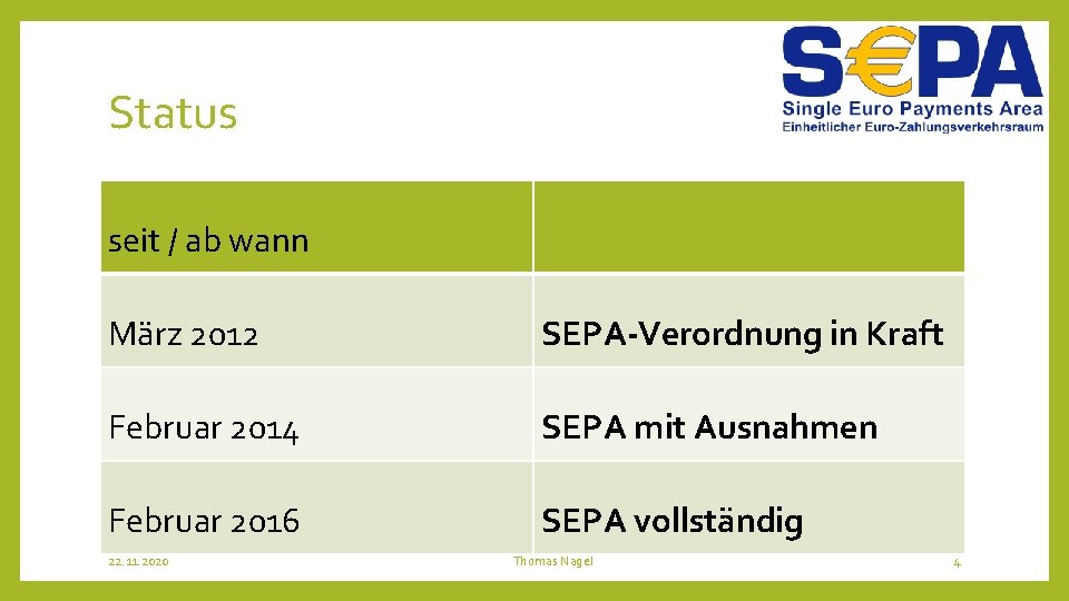 Status seit / ab wann März 2012 SEPA-Verordnung in Kraft Februar 2014 SEPA mit