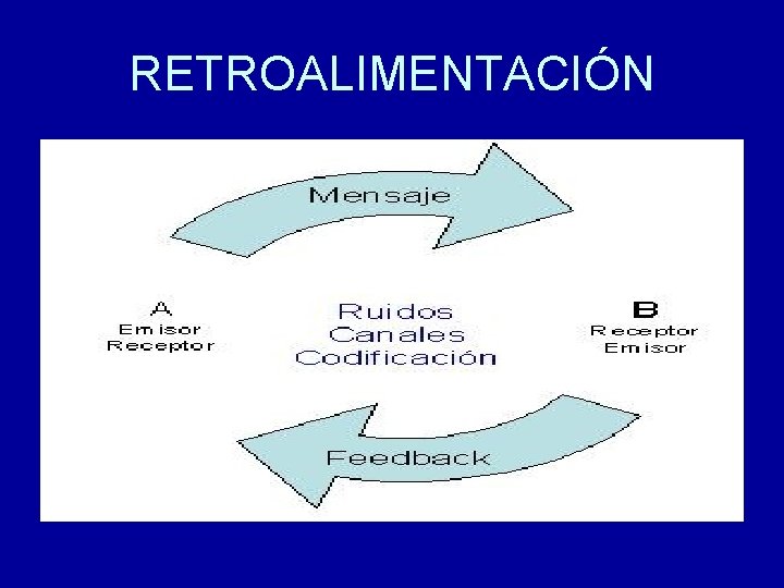 RETROALIMENTACIÓN 