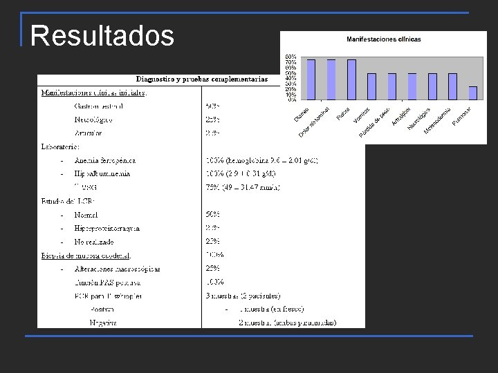 Resultados 