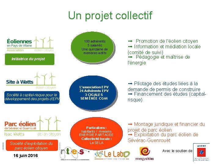 Un projet collectif 100 adhérents 5 salariés Une quinzaine de membres actifs Initiatrice du