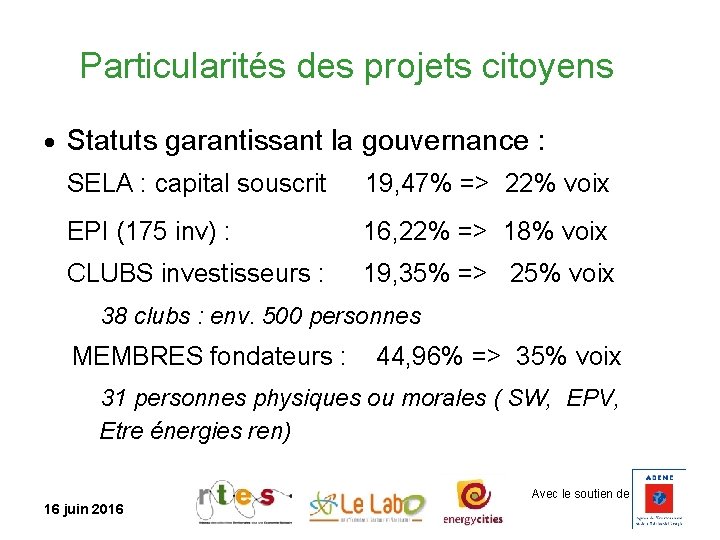 Particularités des projets citoyens ● Statuts garantissant la gouvernance : SELA : capital souscrit