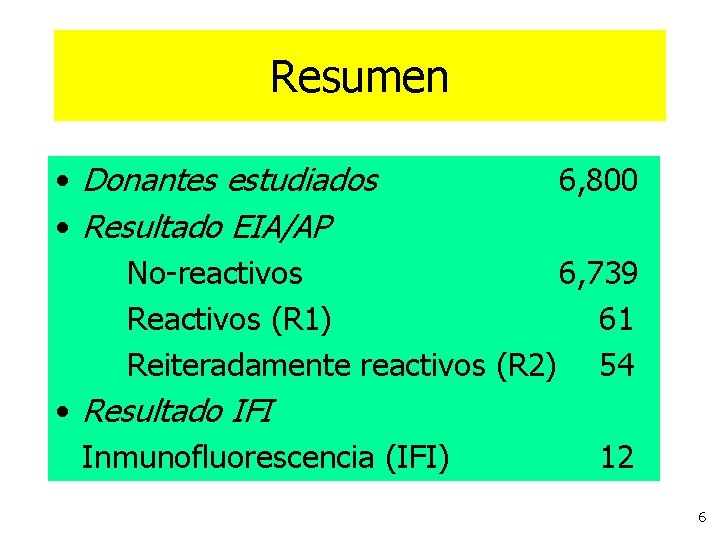 Resumen • Donantes estudiados 6, 800 • Resultado EIA/AP No-reactivos 6, 739 Reactivos (R