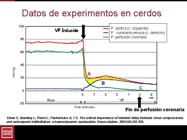 Datos de experimentos en cerdos P. aórtica (c. izquierdo) (Left Heart) (Right Heart) P. Datos de experimentos en cerdos P. aórtica (c. izquierdo) (Left Heart) (Right Heart) P.