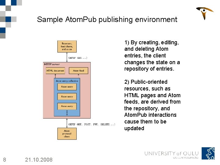 Sample Atom. Pub publishing environment 1) By creating, editing, and deleting Atom entries, the