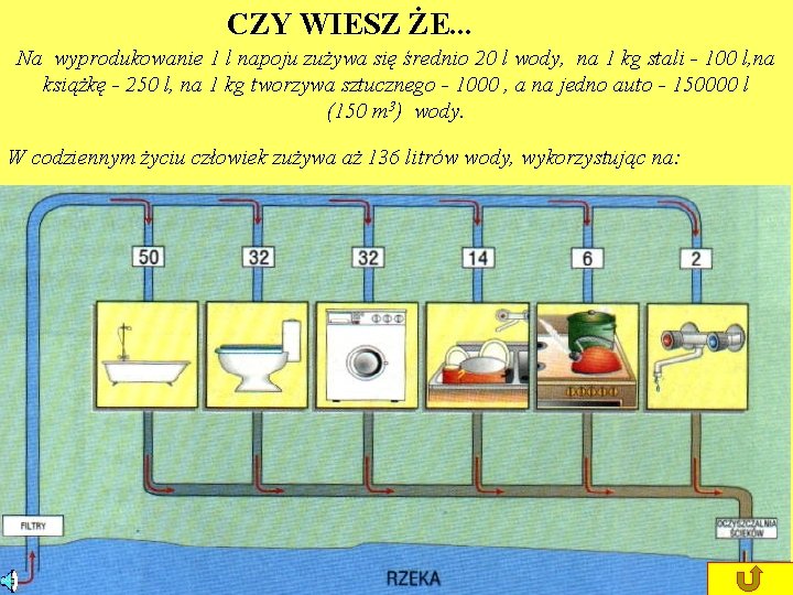 CZY WIESZ ŻE. . . Na wyprodukowanie 1 l napoju zużywa się średnio 20