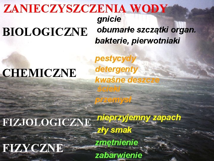 ZANIECZYSZCZENIA WODY BIOLOGICZNE CHEMICZNE gnicie obumarłe szczątki organ. bakterie, pierwotniaki pestycydy detergenty kwaśne deszcze