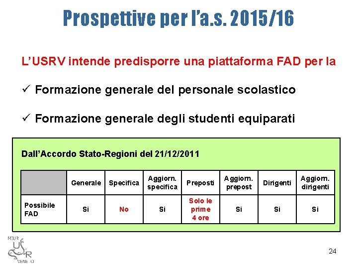 Prospettive per l’a. s. 2015/16 L’USRV intende predisporre una piattaforma FAD per la ü