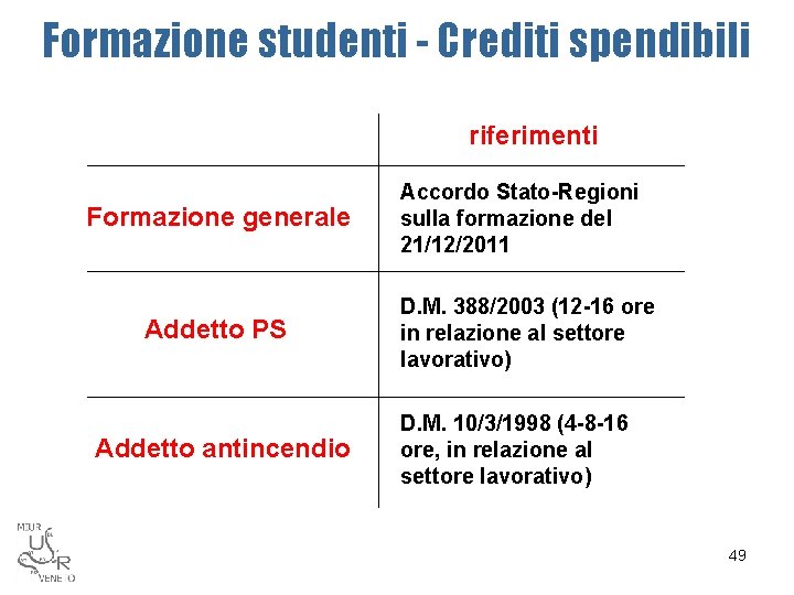 Formazione studenti - Crediti spendibili riferimenti Formazione generale Addetto PS Addetto antincendio Accordo Stato-Regioni