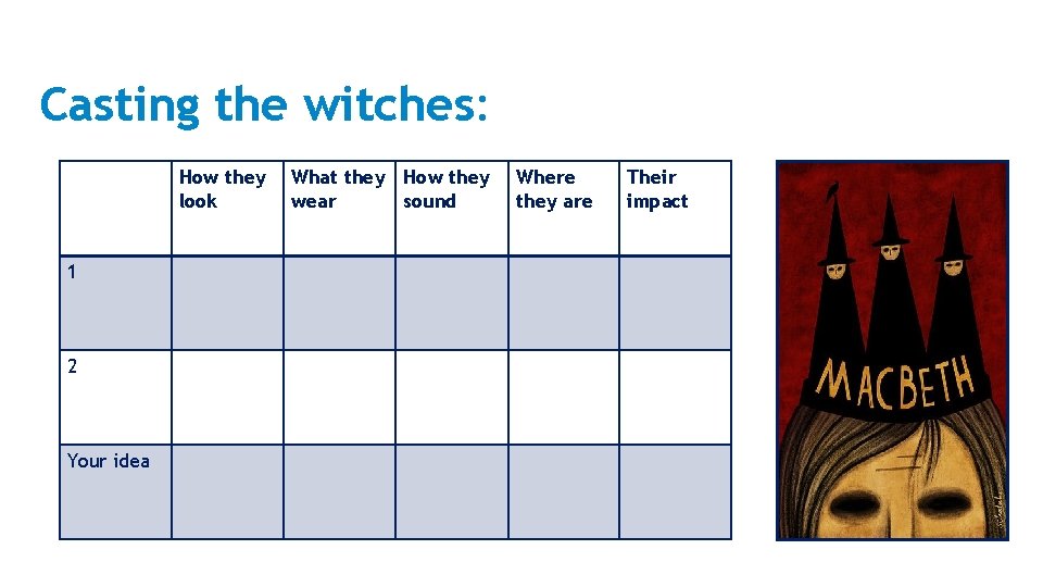 Casting the witches: How they look 1 2 Your idea What they How they