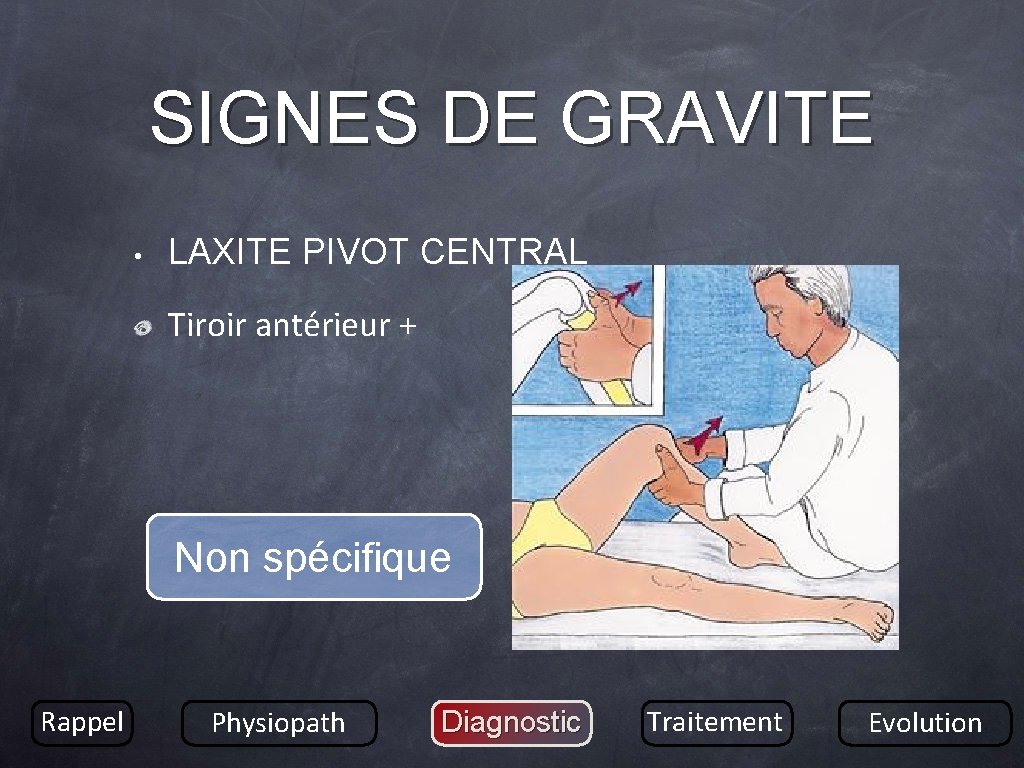 SIGNES DE GRAVITE • LAXITE PIVOT CENTRAL Tiroir antérieur + Non spécifique Rappel Physiopath