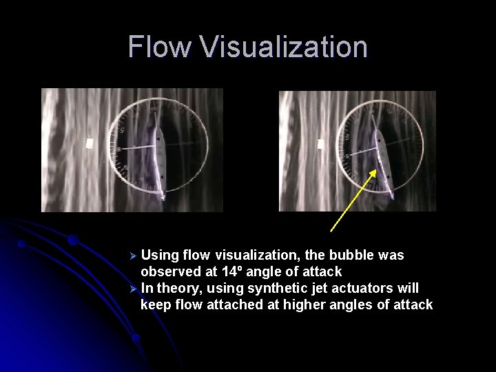 Flow Visualization Using flow visualization, the bubble was observed at 14º angle of attack