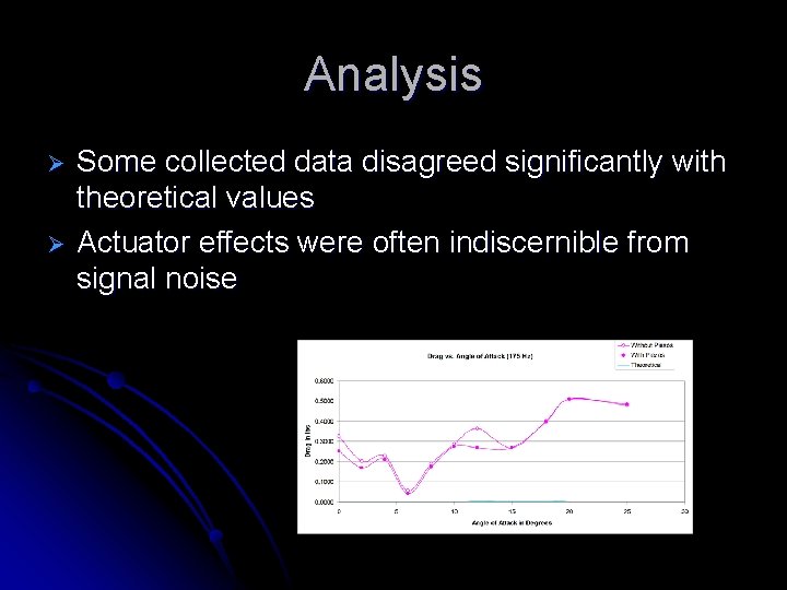 Analysis Ø Ø Some collected data disagreed significantly with theoretical values Actuator effects were